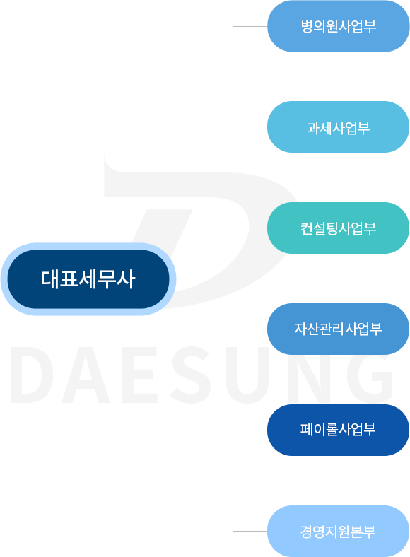 대성 세무법인 조직도